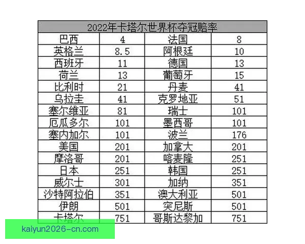 世界杯竞猜赔率全面对比分析为您解锁最佳投注策略
